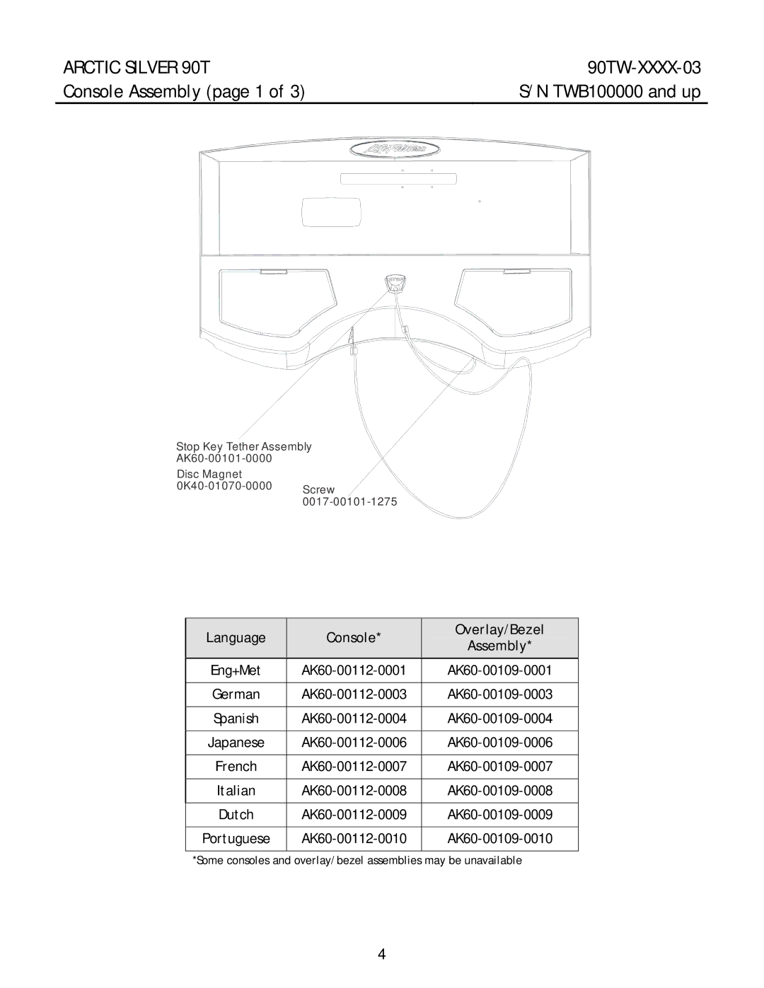 Life Fitness 90TW-XXXX-03 manual Console Assembly page 1 TWB100000 and up, Language Console Overlay/Bezel 