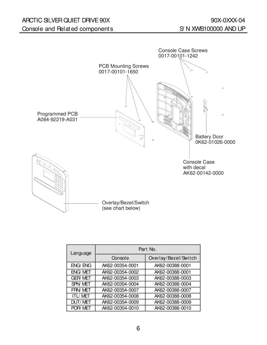 Life Fitness 90X-0XXX-04 manual Console and Related components, Language Console 