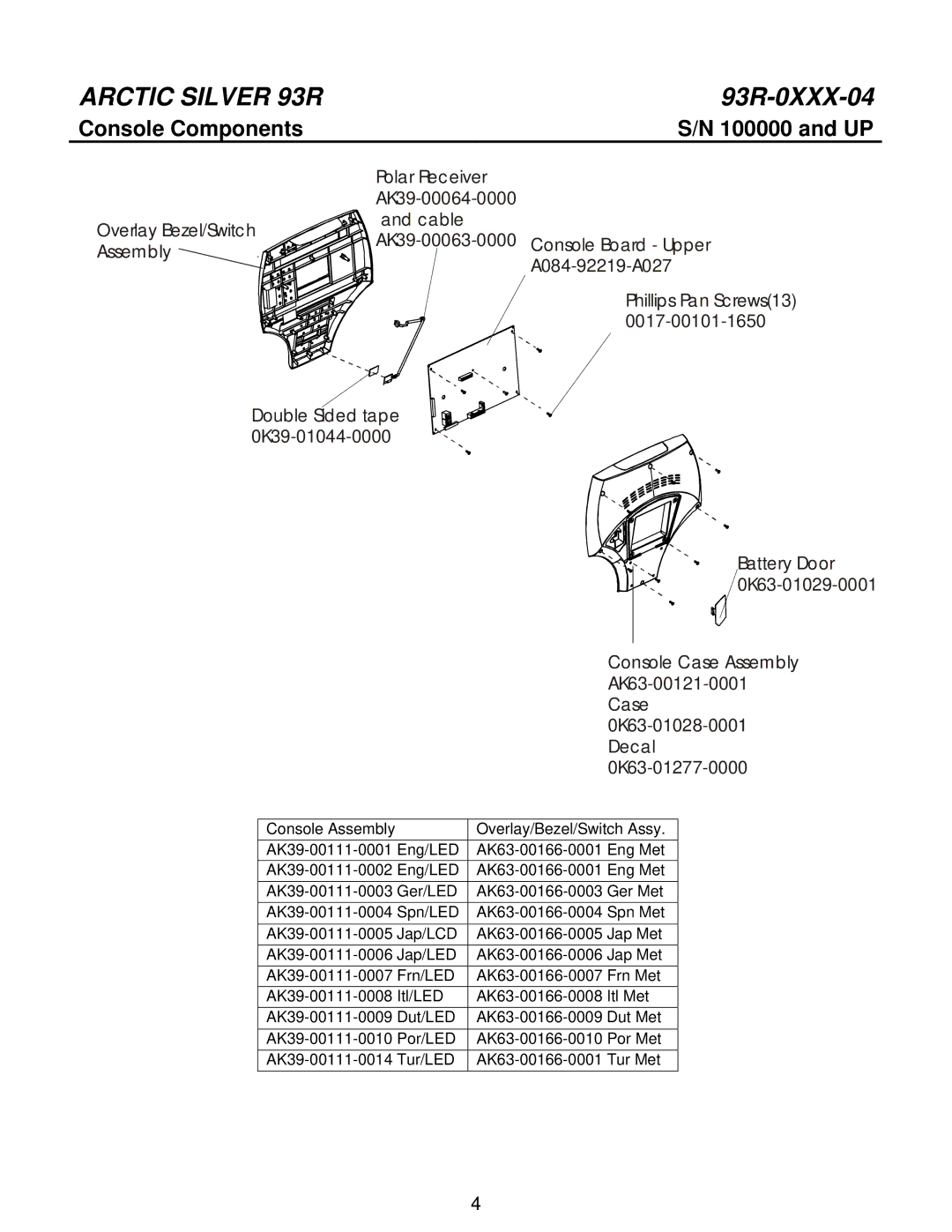 Life Fitness 93R manual Console Components 