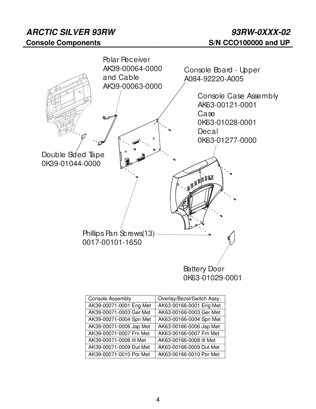 Life Fitness 93RW manual Console Components 