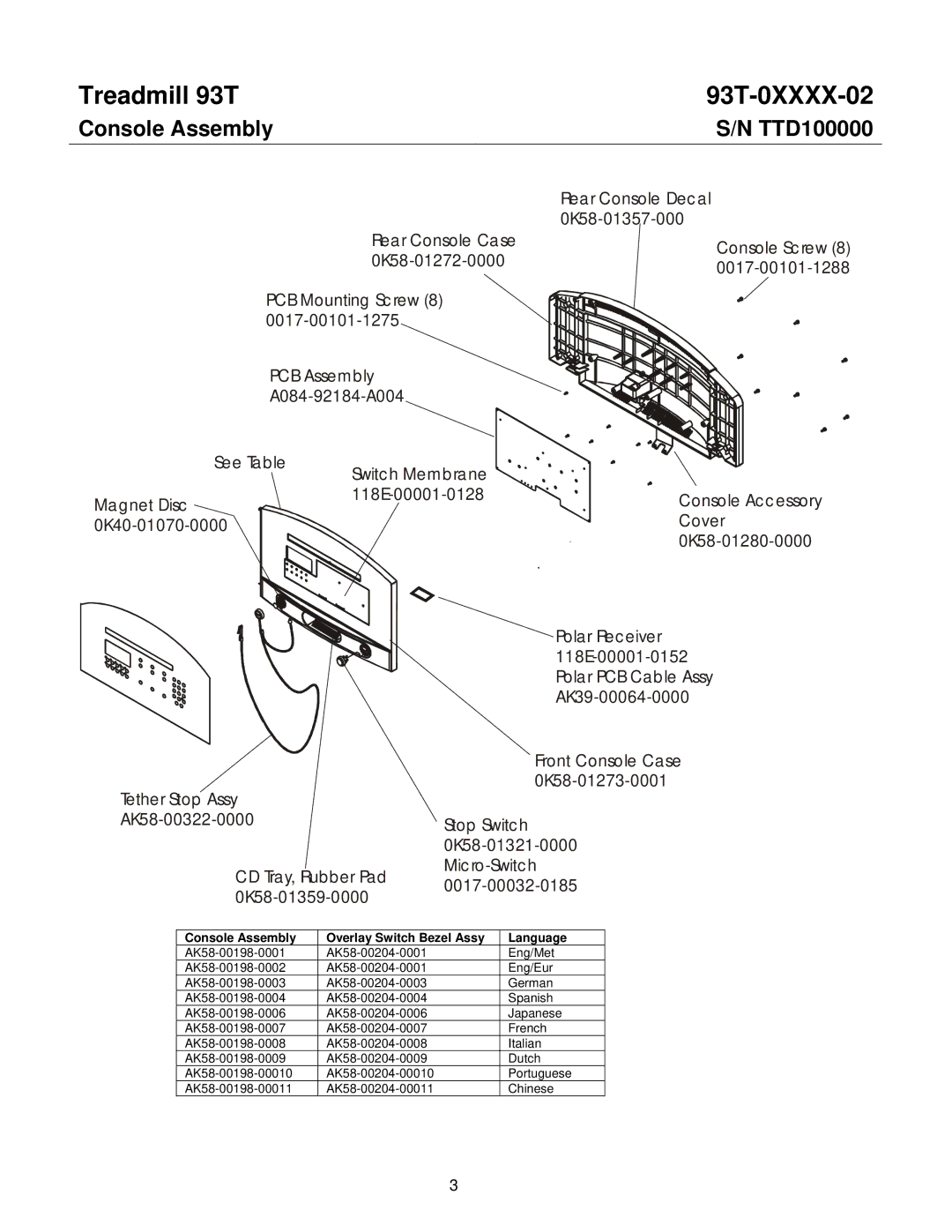 Life Fitness 93T-0XXXX-02 operation manual Console Assembly, TTD100000 