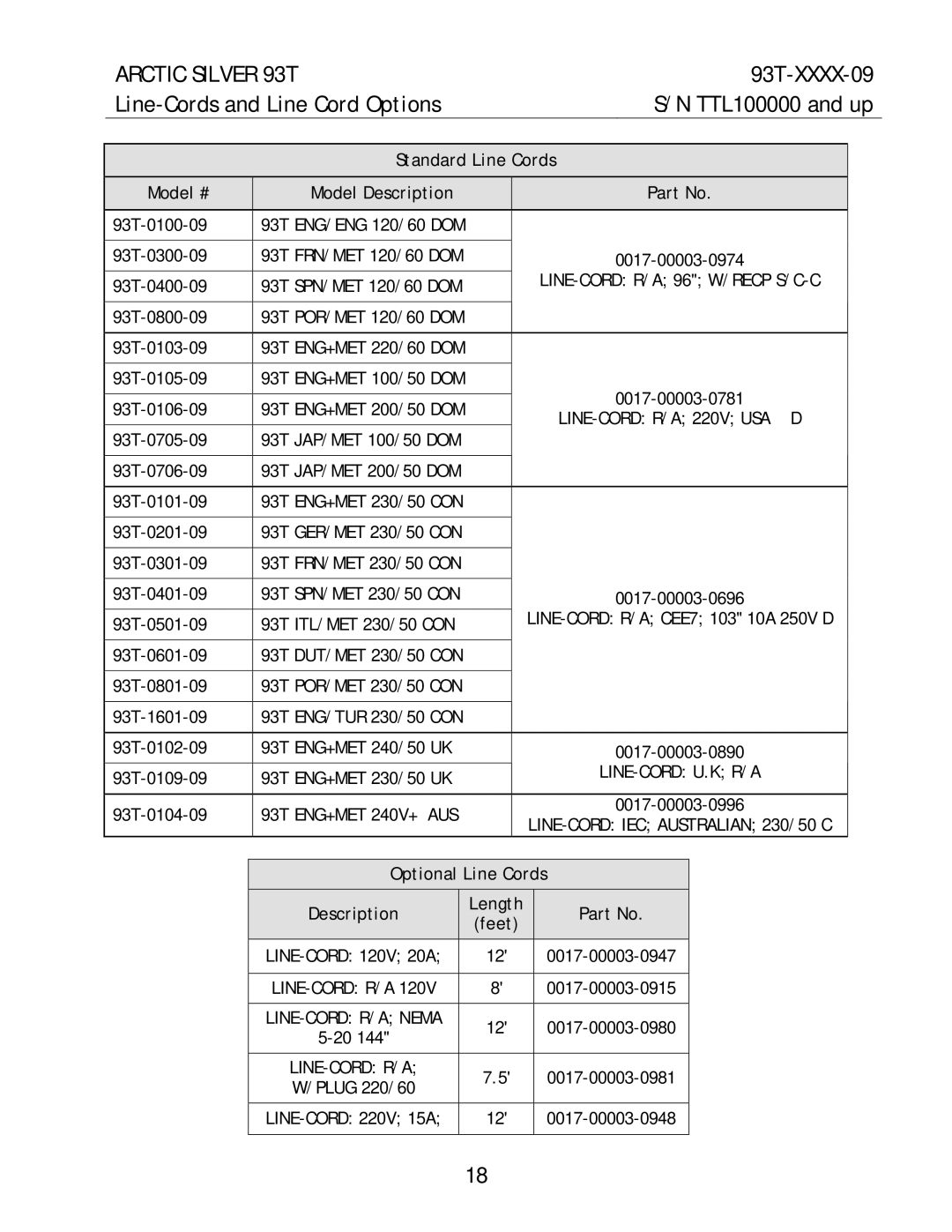 Life Fitness 93T-XXXX-09 Line-Cords and Line Cord Options TTL100000 and up, Standard Line Cords Model # Model Description 