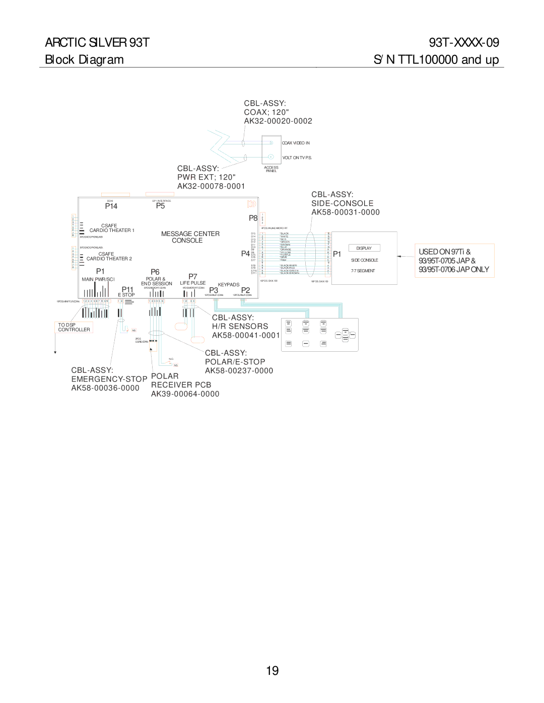 Life Fitness 93T-XXXX-09 manual Block Diagram, Side-Console 