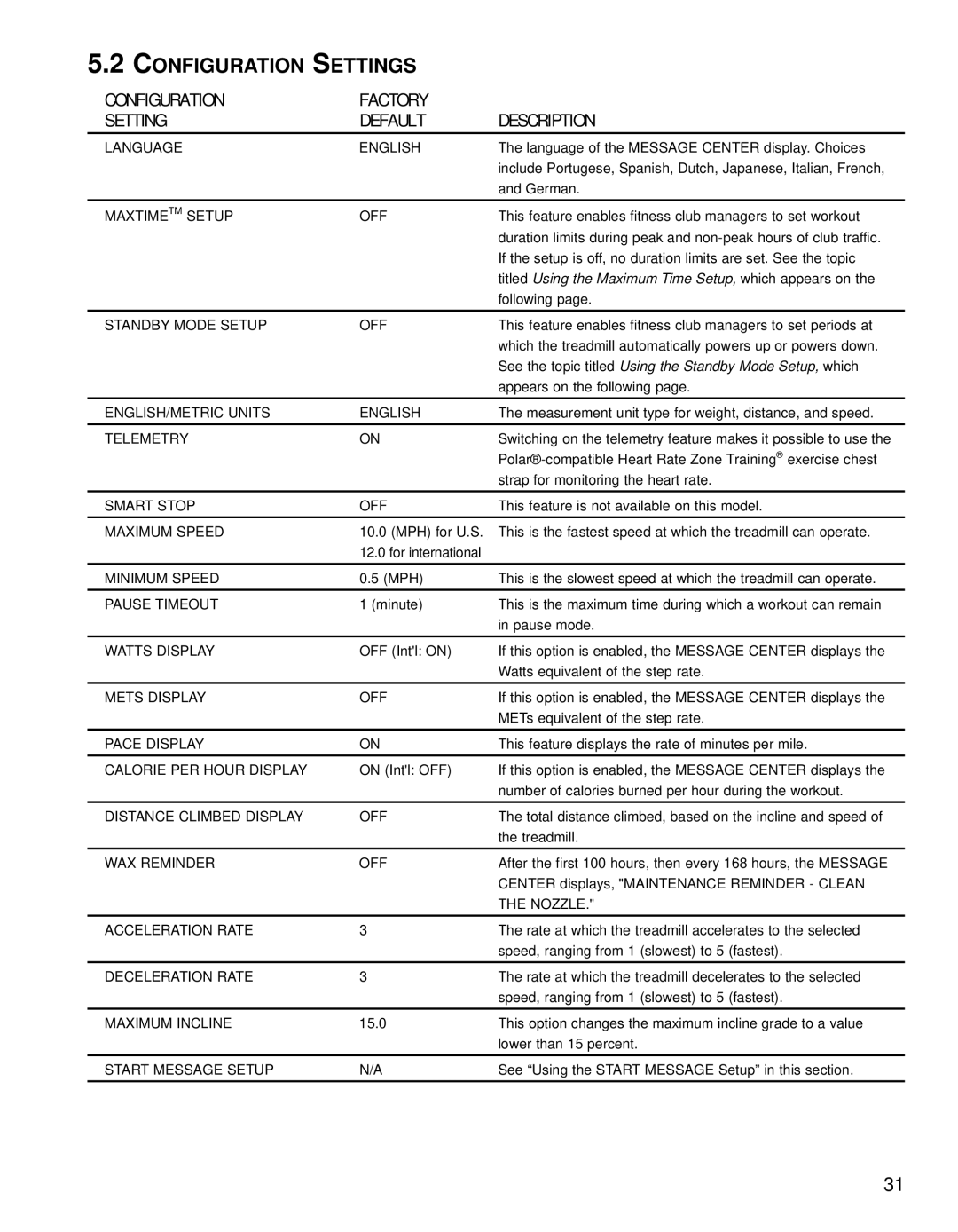 Life Fitness 93T operation manual Configuration Settings, Configuration Factory Setting Default Description 