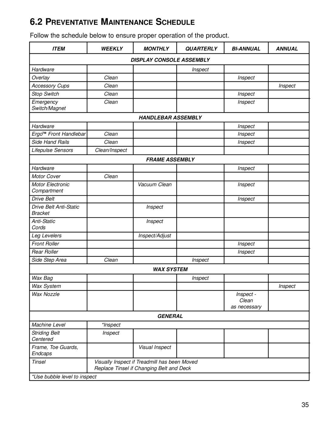 Life Fitness 93T operation manual Preventative Maintenance Schedule, Weekly Monthly Quarterly BI-ANNUAL Annual 