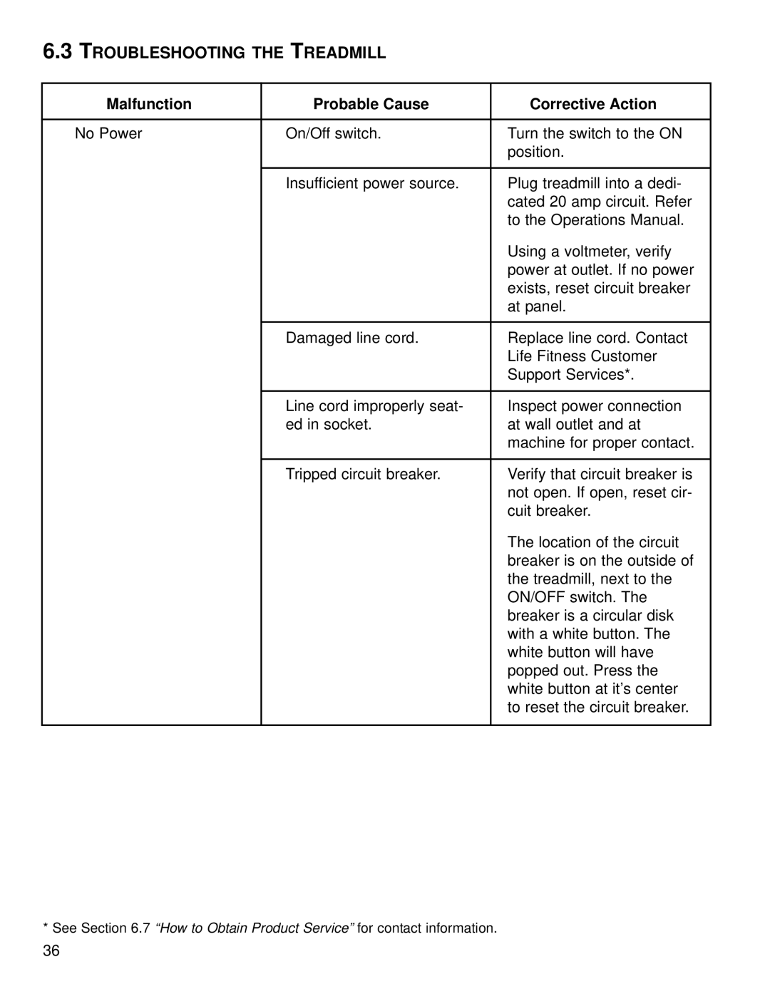Life Fitness 93T operation manual Troubleshooting the Treadmill, Malfunction Probable Cause Corrective Action 