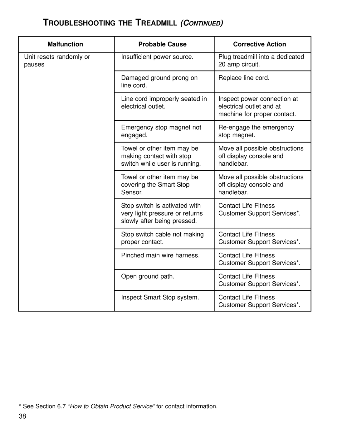 Life Fitness 93T operation manual Troubleshooting the Treadmill 