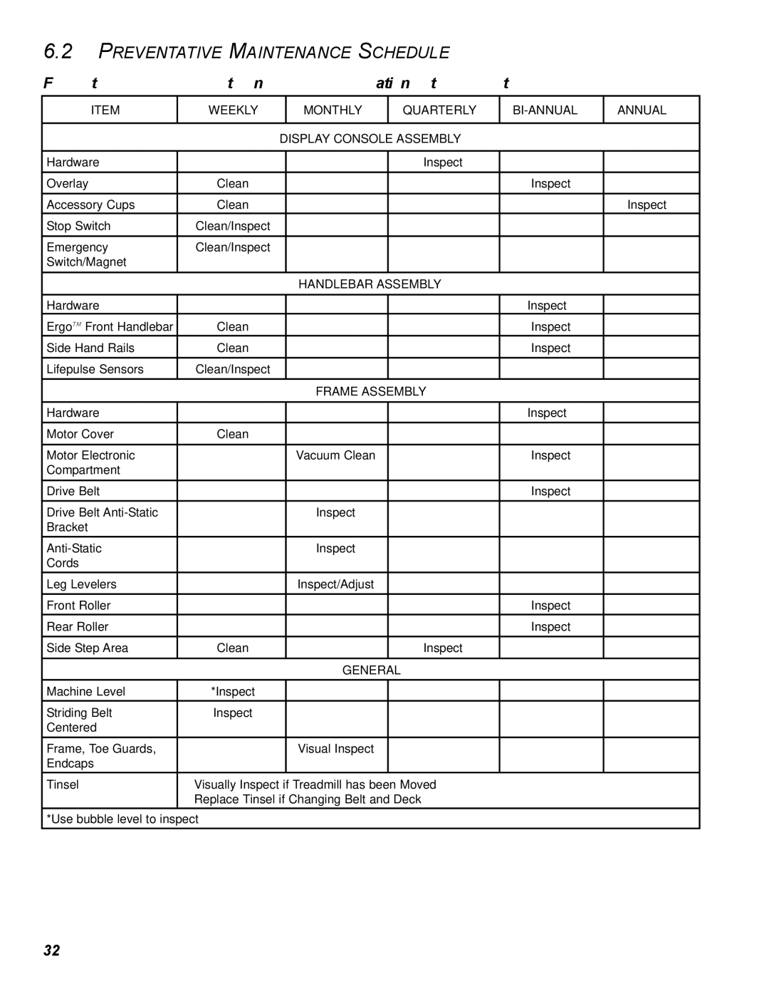 Life Fitness 93T operation manual Preventative Maintenance Schedule, Weekly Monthly Quarterly BI-ANNUAL Annual 