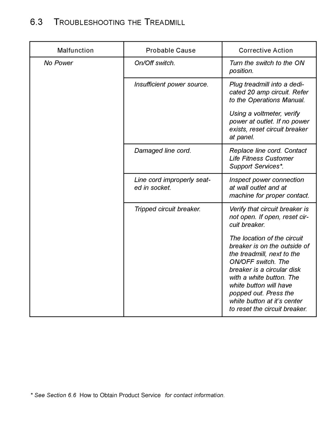 Life Fitness 93T operation manual Troubleshooting the Treadmill, Malfunction Probable Cause Corrective Action 