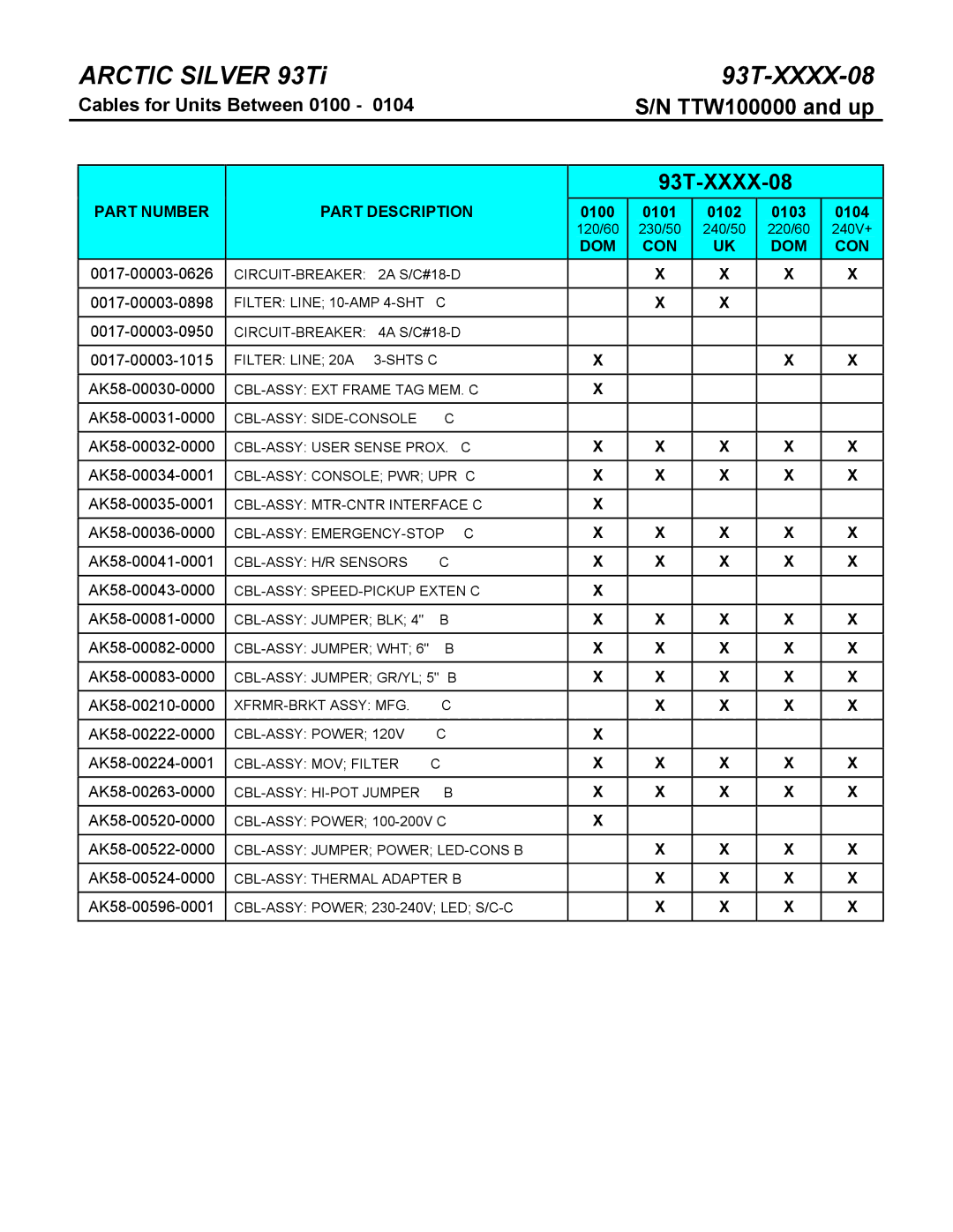 Life Fitness 93Ti manual 93T-XXXX-08, Dom Con 