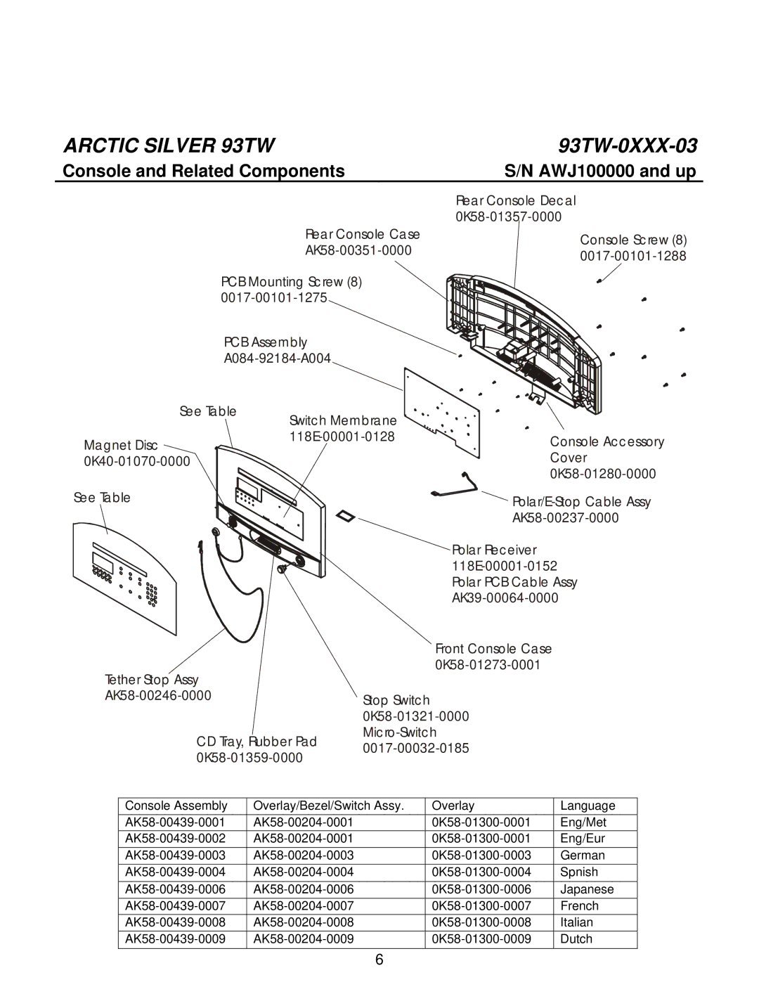 Life Fitness 93tw manual Console and Related Components AWJ100000 and up 