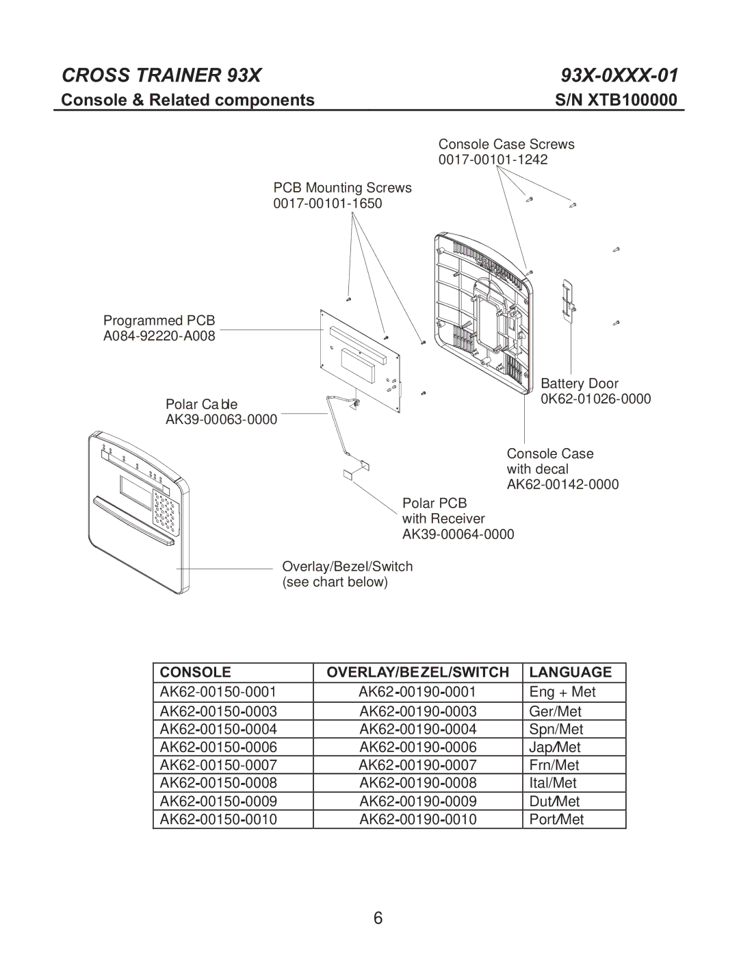 Life Fitness 93X-0XXX-01 manual Console & Related components, XTB100000 