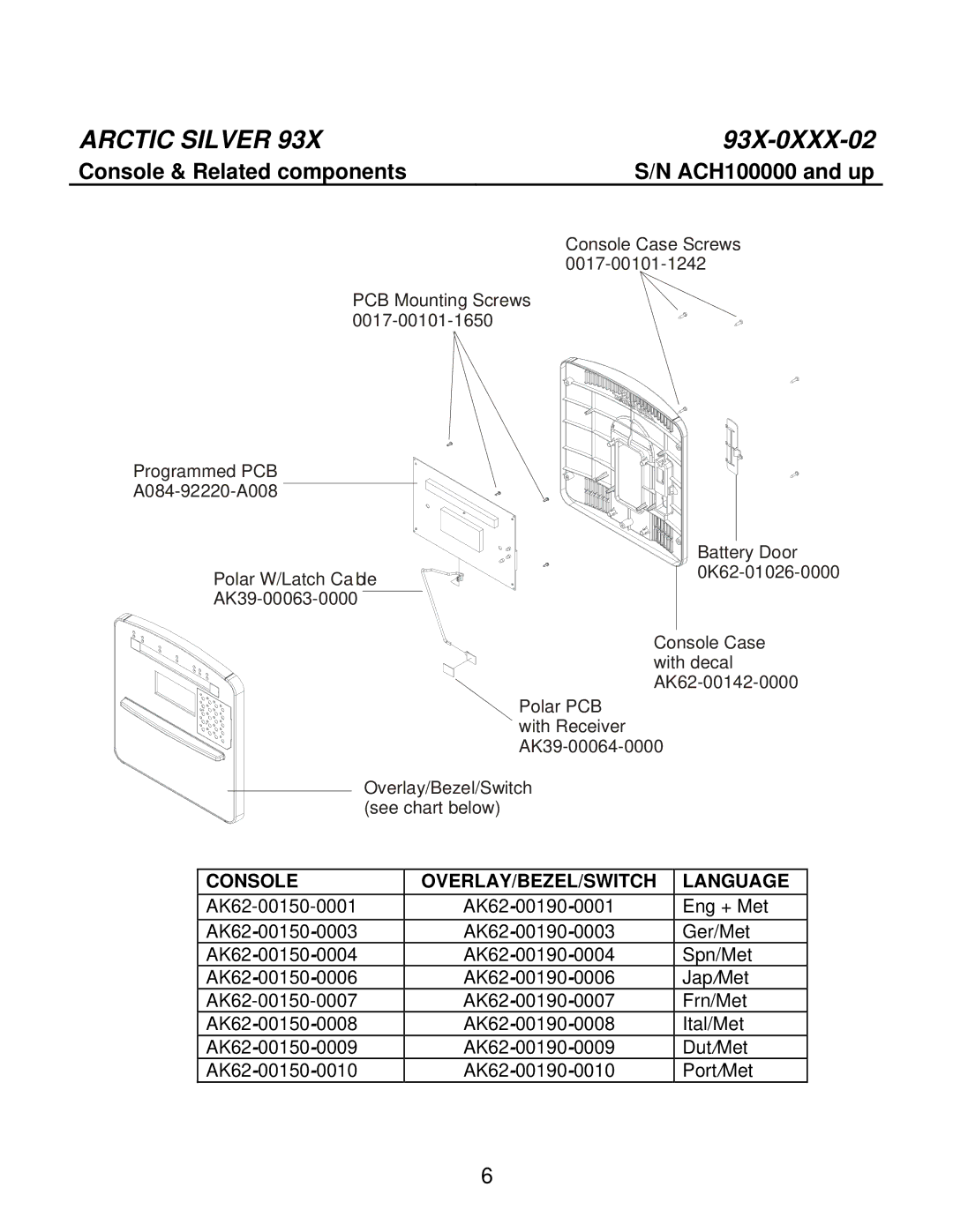 Life Fitness 93X-0XXX-02 manual Console & Related components, Console OVERLAY/BEZEL/SWITCH Language 