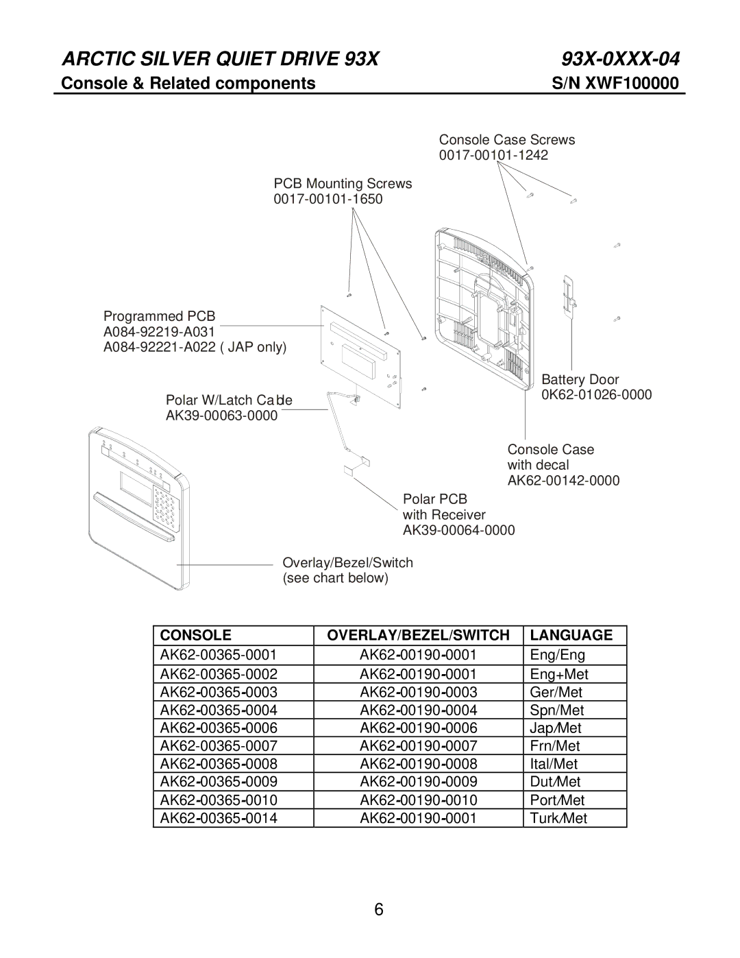 Life Fitness 93X-0XXX-04 manual Console & Related components, Console OVERLAY/BEZEL/SWITCH Language 