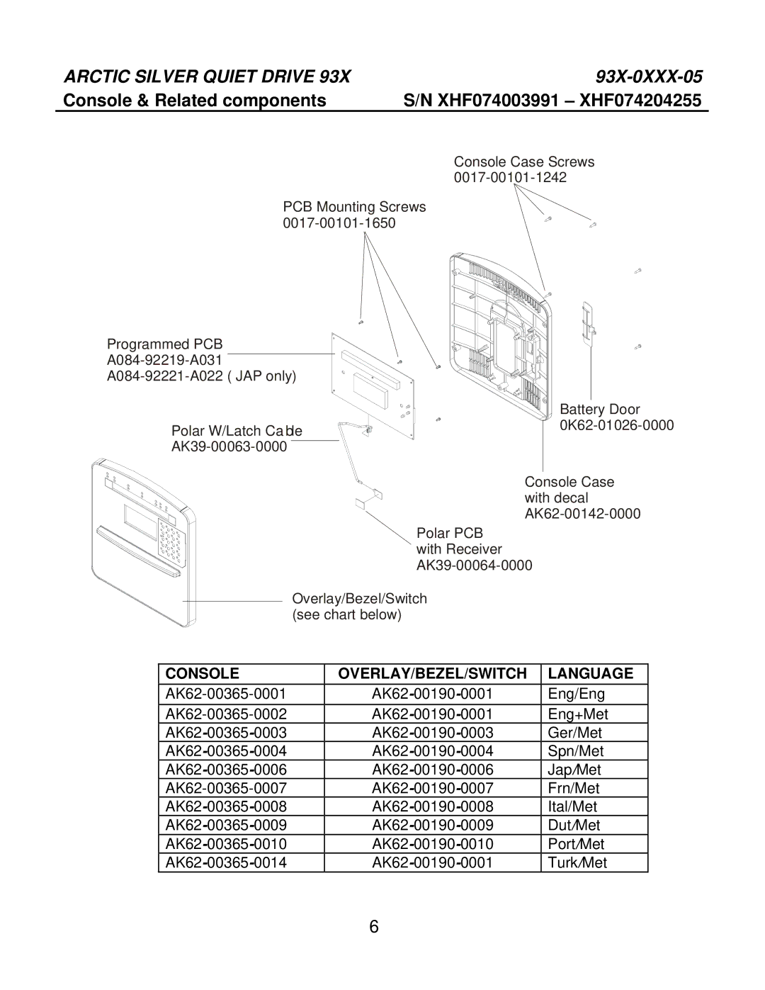 Life Fitness 93X-0XXX-05 manual Console & Related components, Console OVERLAY/BEZEL/SWITCH Language 