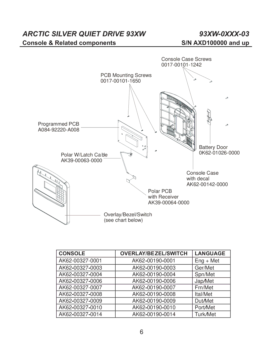 Life Fitness 93XW-0XXX-03 manual Console & Related components 