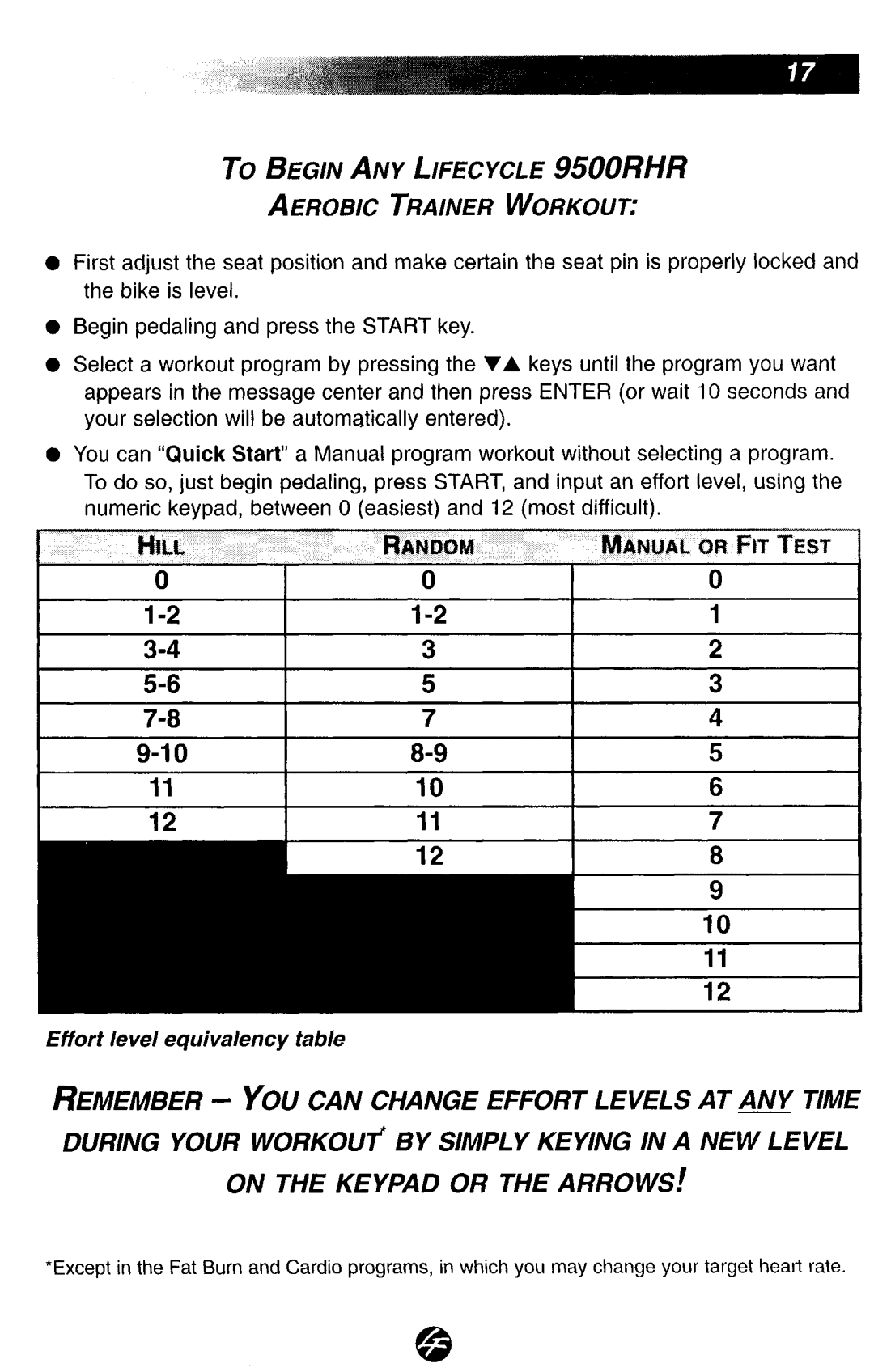 Life Fitness 9500RHR manual 