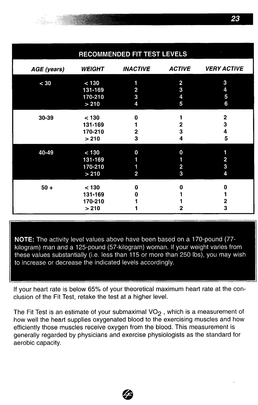 Life Fitness 9500RHR manual 