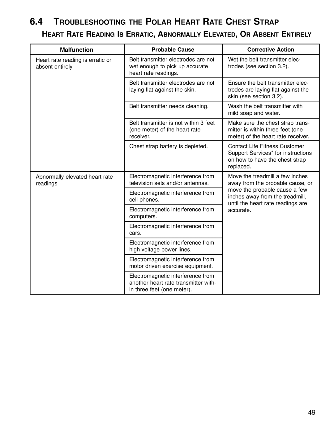 Life Fitness 95CE operation manual Troubleshooting the Polar Heart Rate Chest Strap, Malfunction 