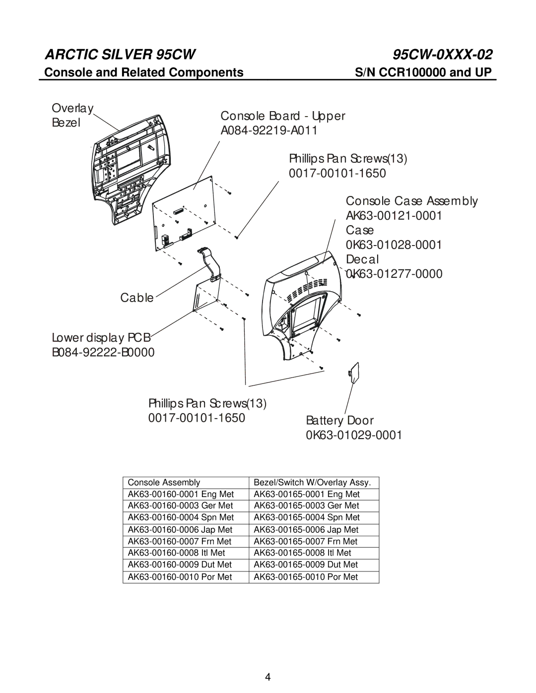 Life Fitness 95CW manual Console and Related Components 