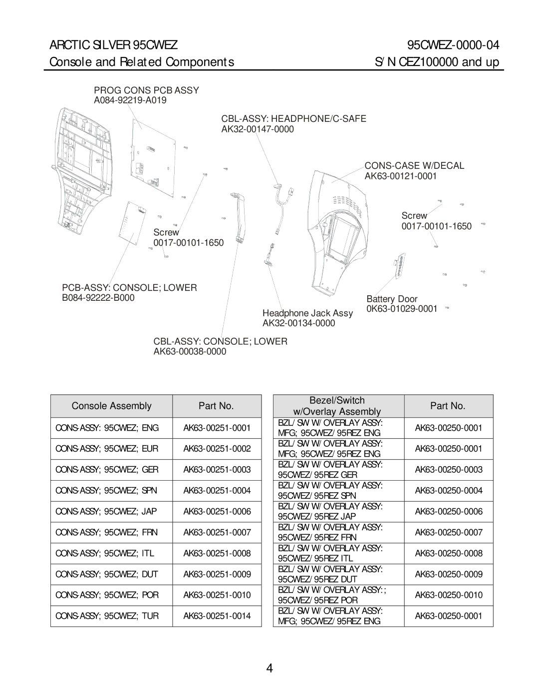 Life Fitness 95CWEZ manual Console and Related Components, Console Assembly 