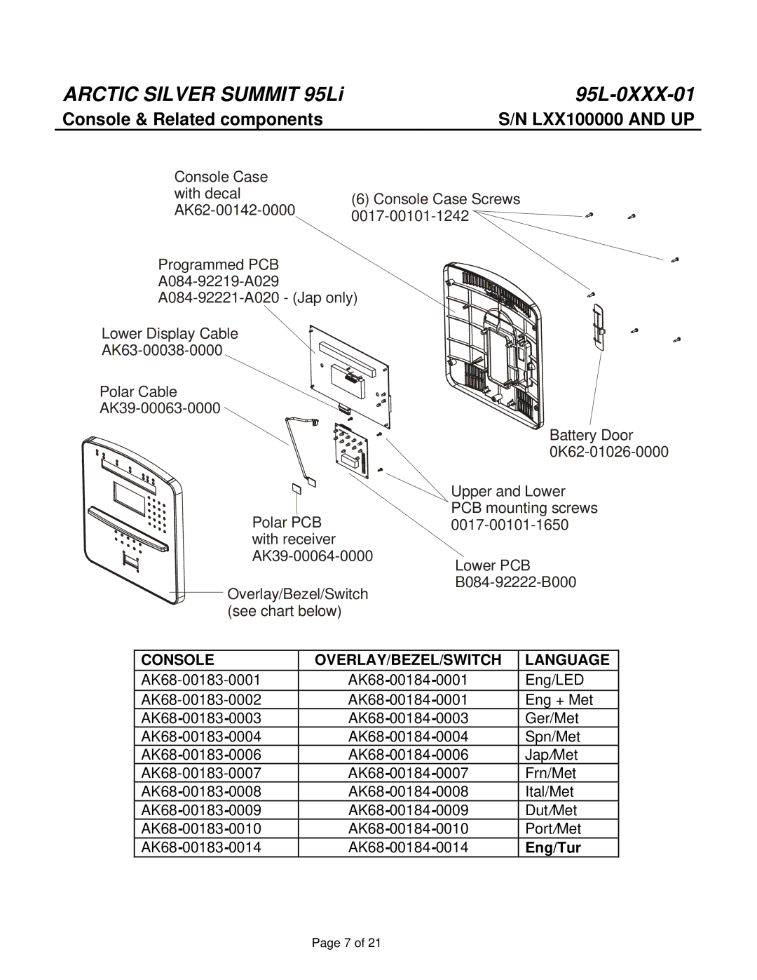 Life Fitness 95L manual Console & Related components, Console OVERLAY/BEZEL/SWITCH Language 