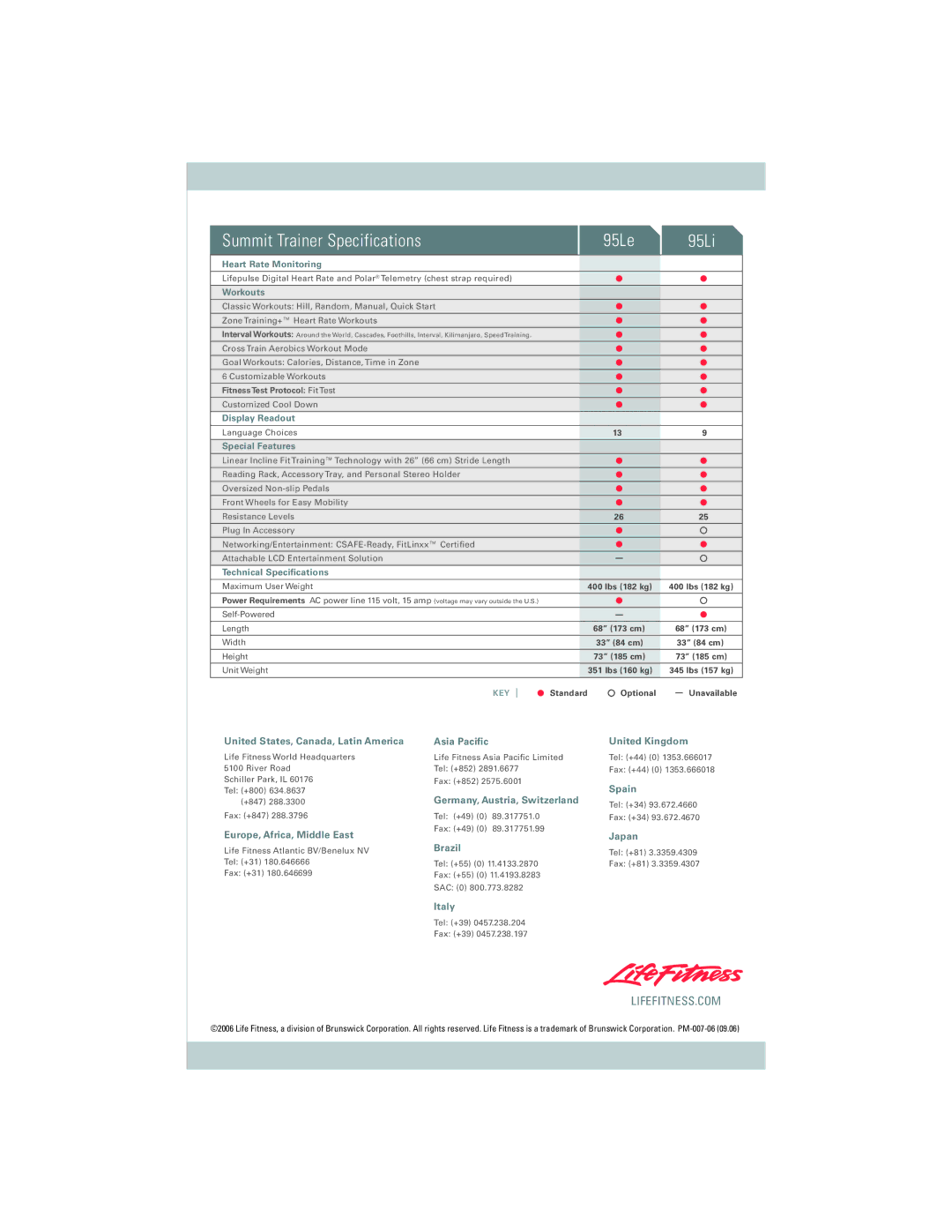 Life Fitness manual Summit Trainer Specifications 95Le 95Li 