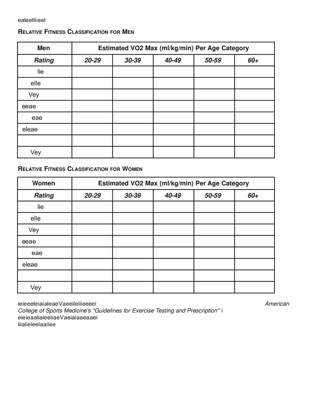 Life Fitness 95Le operation manual Rating 20-29 30-39 40-49 50-59 60+ 