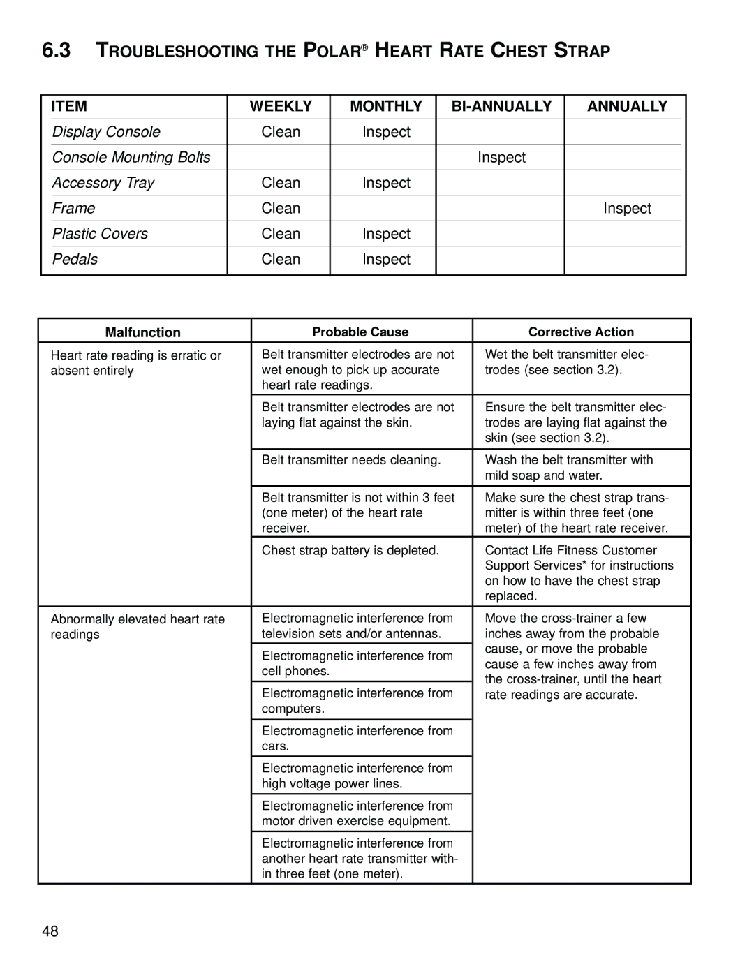 Life Fitness 95Le operation manual Troubleshooting the Polar Heart Rate Chest Strap, Weekly Monthly BI-ANNUALLY Annually 