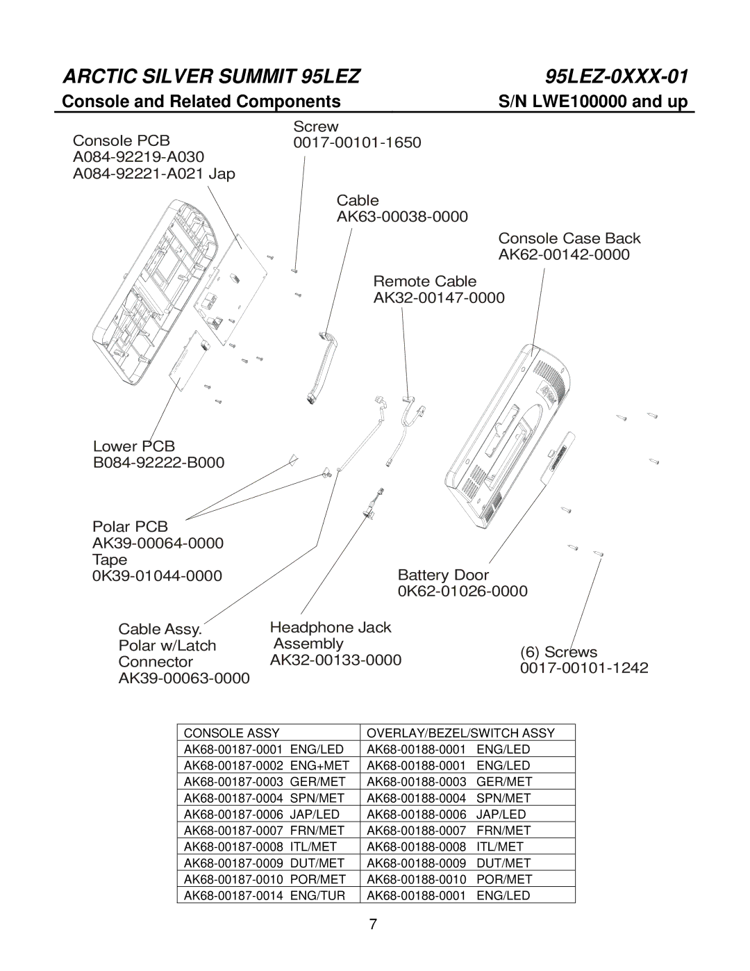 Life Fitness 95LEZ-0XXX-01 manual Console and Related Components, Console Assy OVERLAY/BEZEL/SWITCH Assy 