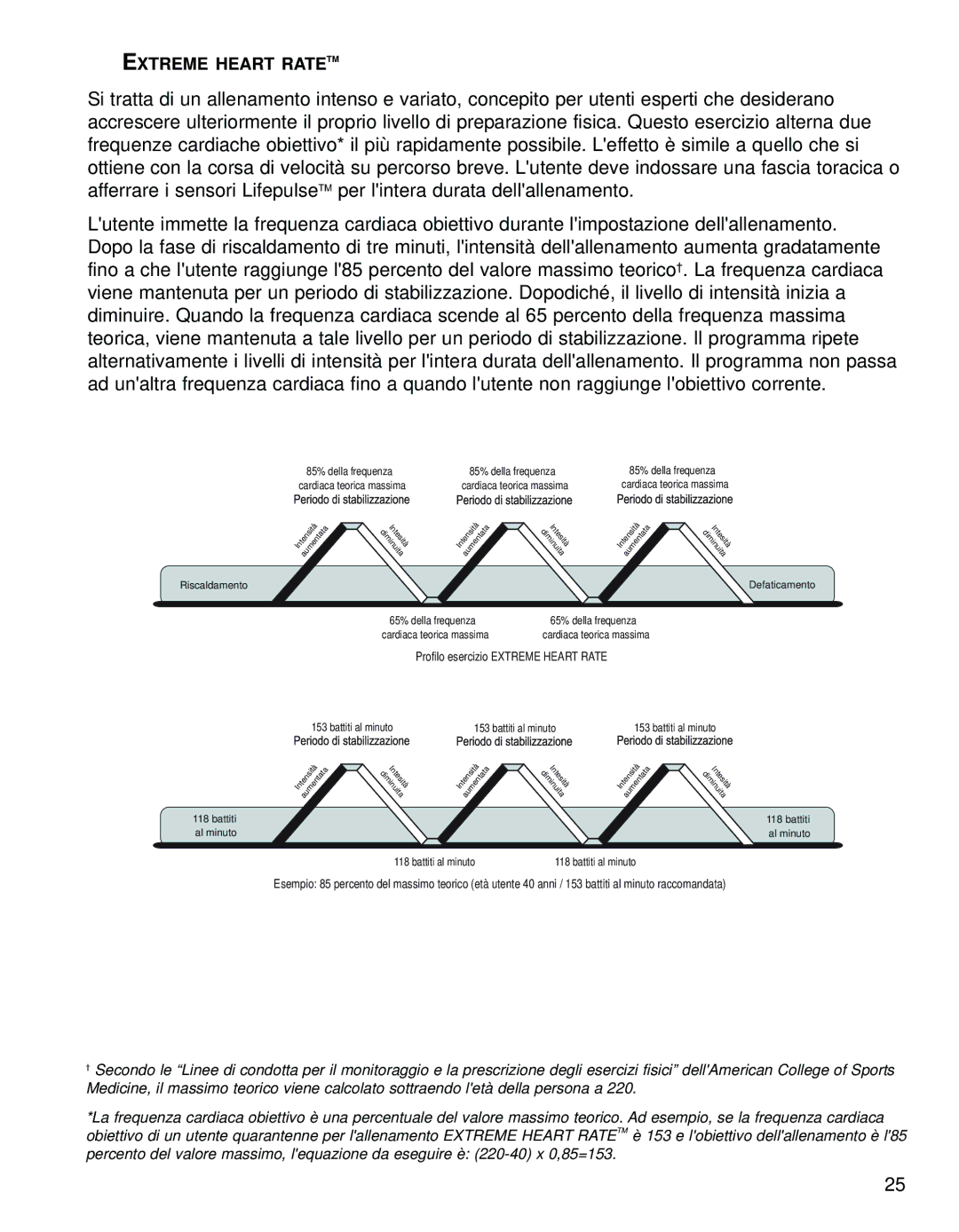 Life Fitness 95LI manual Extreme Heart Ratetm, Profilo esercizio Extreme Heart Rate 