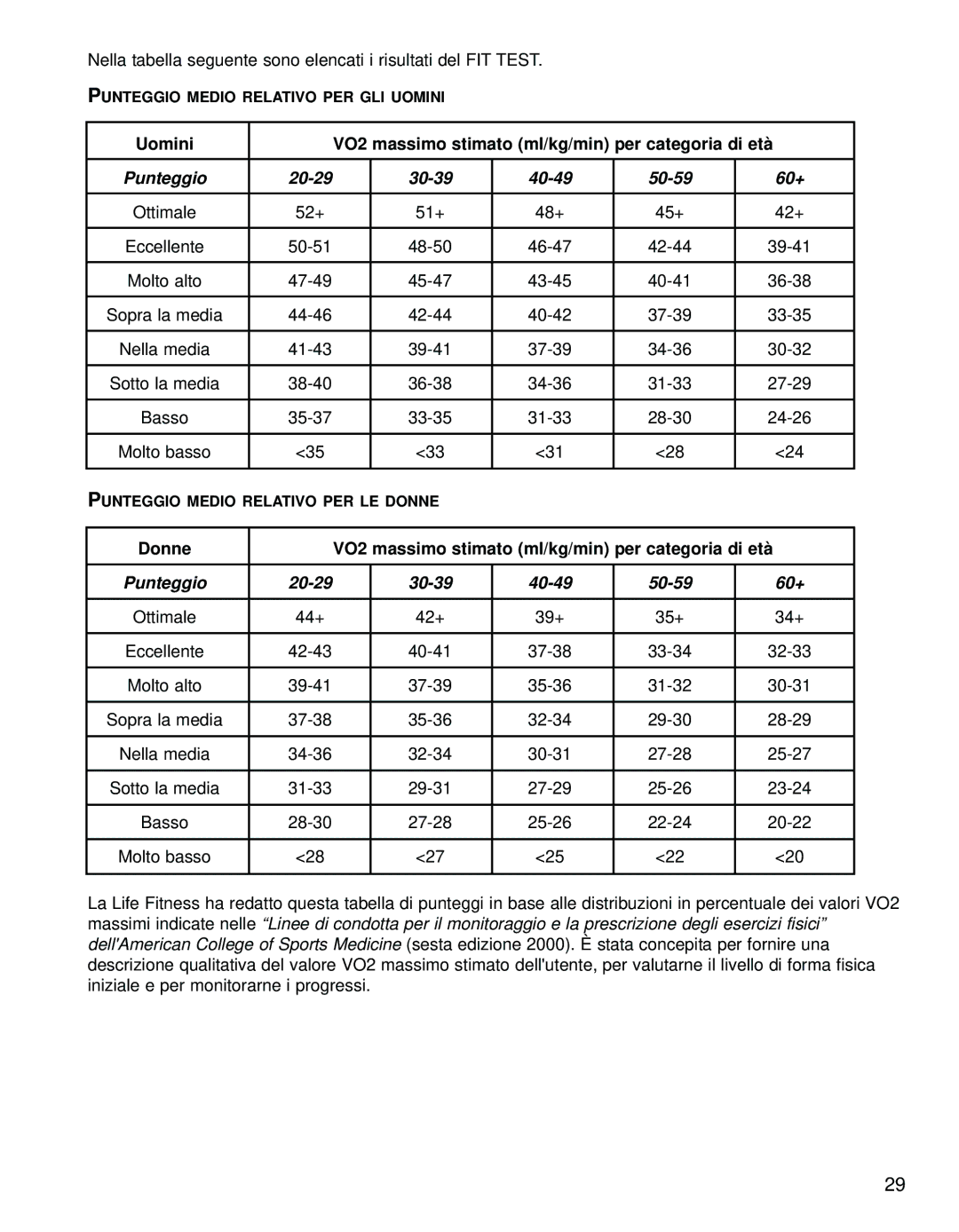 Life Fitness 95LI manual Punteggio 