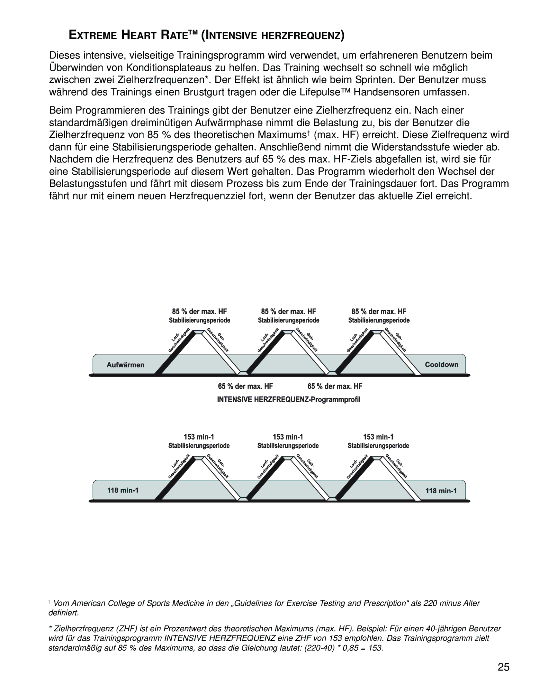 Life Fitness 95LI manual Extreme Heart Ratetm Intensive Herzfrequenz 