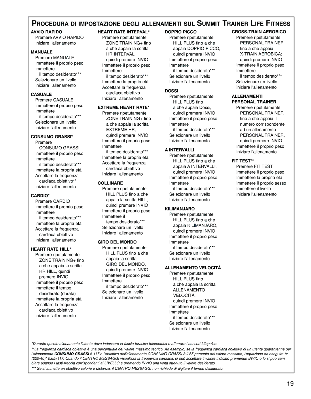 Life Fitness 95LI manual Consumo Grassi 