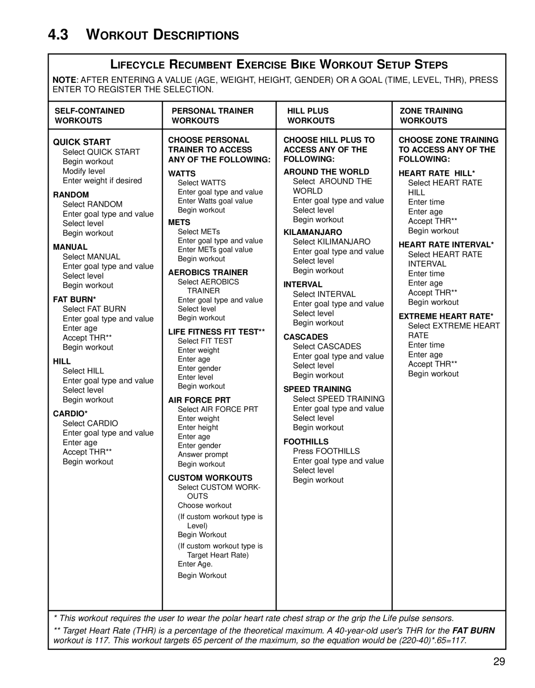 Life Fitness 95Re operation manual Workout Descriptions, Lifecycle Recumbent Exercise Bike Workout Setup Steps 