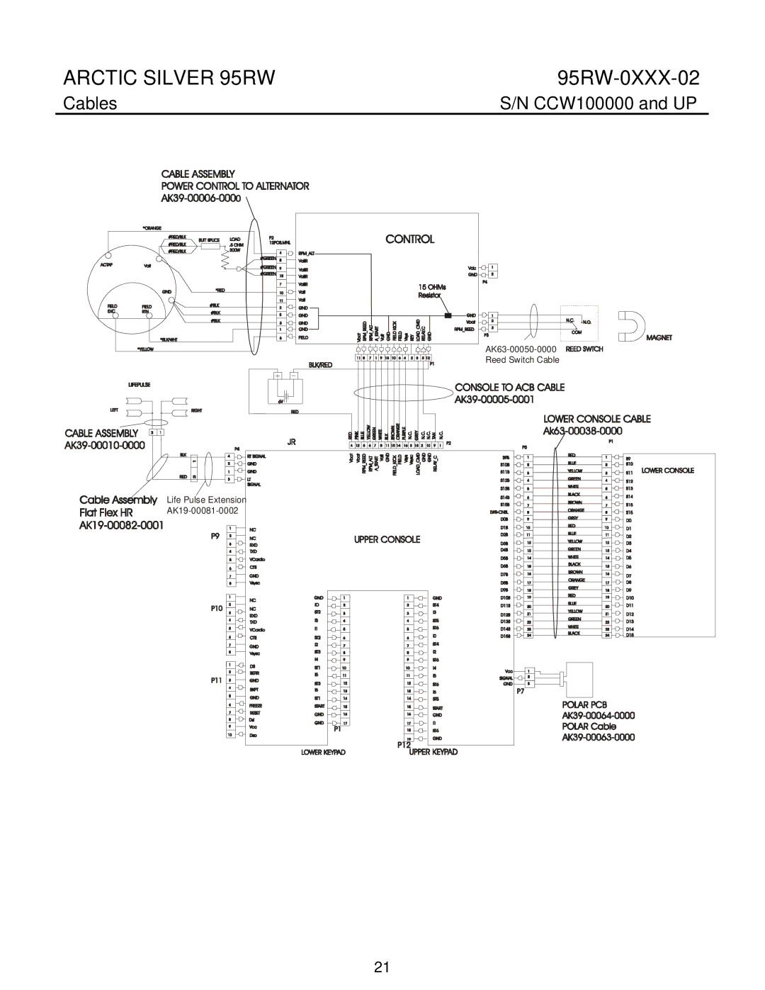 Life Fitness 95RW manual Cables 