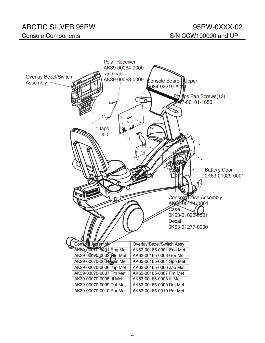 Life Fitness 95RW manual Console Components 