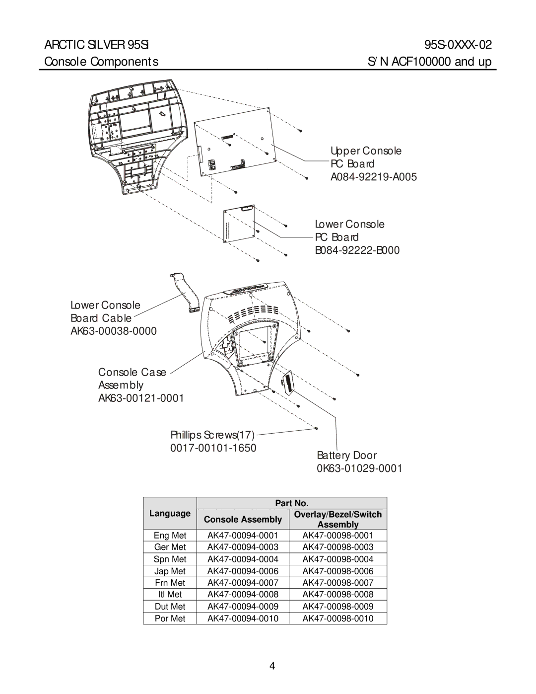 Life Fitness manual Arctic Silver 95Si 95S-0XXX-02 Console Components, Language Console Assembly Overlay/Bezel/Switch 