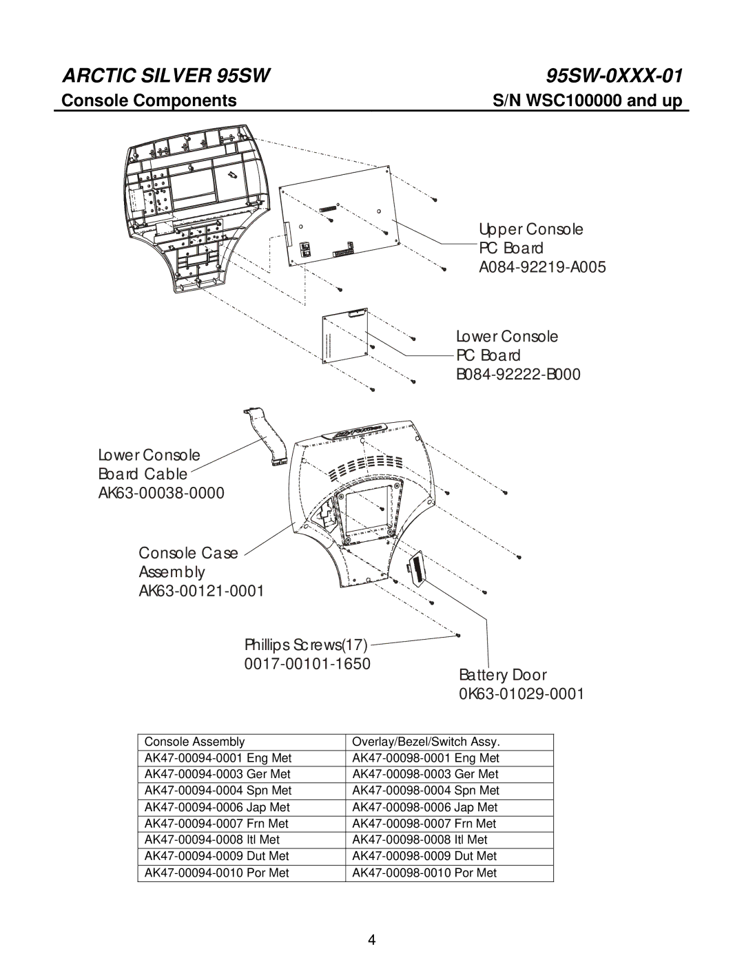 Life Fitness 95SW manual Console Components 