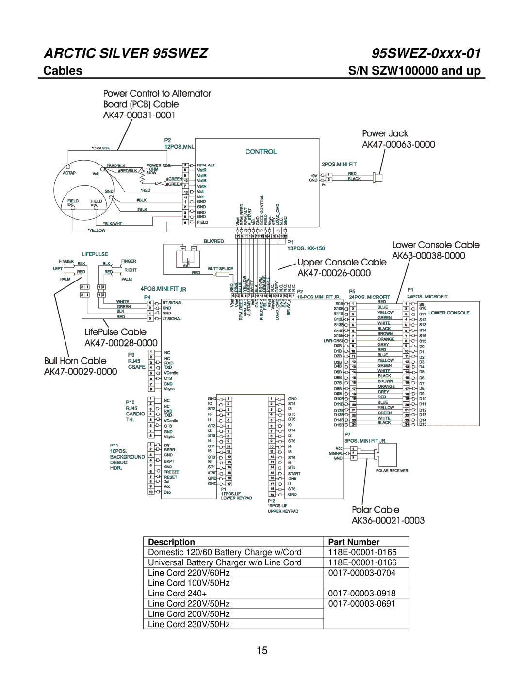 Life Fitness 95SWEZ manual Cables, Description Part Number 