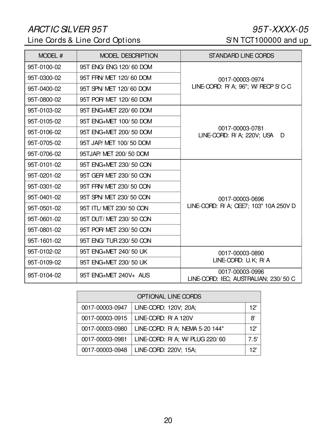 Life Fitness 95T-XXXX-05 manual Line Cords & Line Cord Options, Model # Model Description Standard Line Cords 