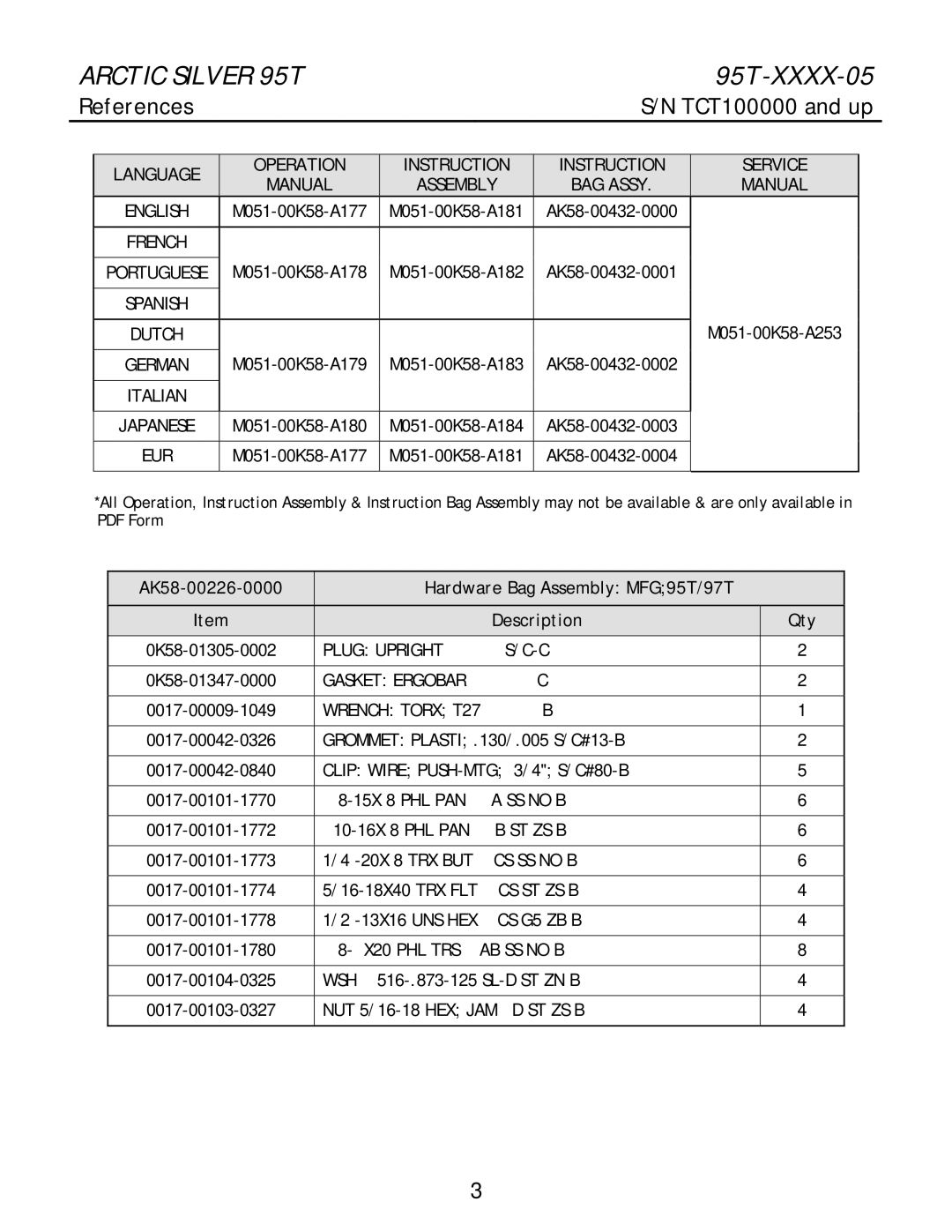 Life Fitness 95T-XXXX-05 manual References, Language Operation Instruction, Service Manual 