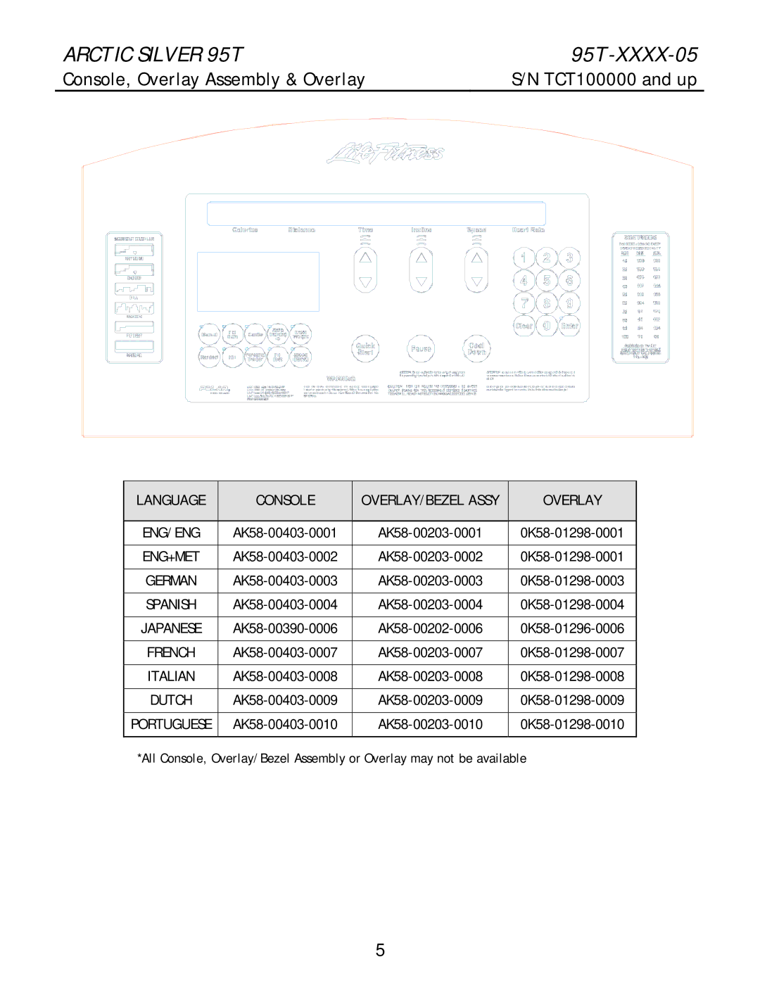 Life Fitness 95T-XXXX-05 manual Console, Overlay Assembly & Overlay TCT100000 and up, Language Console OVERLAY/BEZEL Assy 