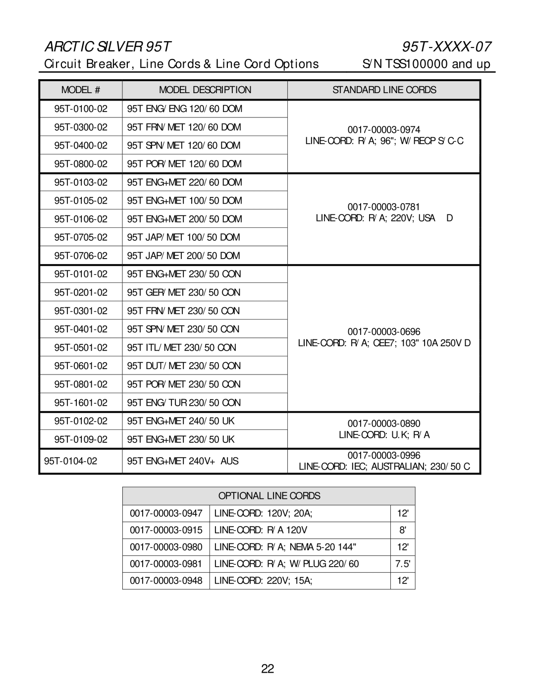 Life Fitness 95T-XXXX-07 Circuit Breaker, Line Cords & Line Cord Options, Model # Model Description Standard Line Cords 