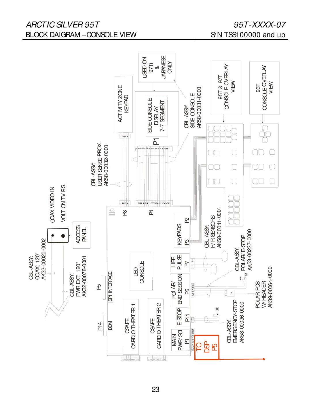 Life Fitness 95T-XXXX-07 manual Block Daigram Console View 