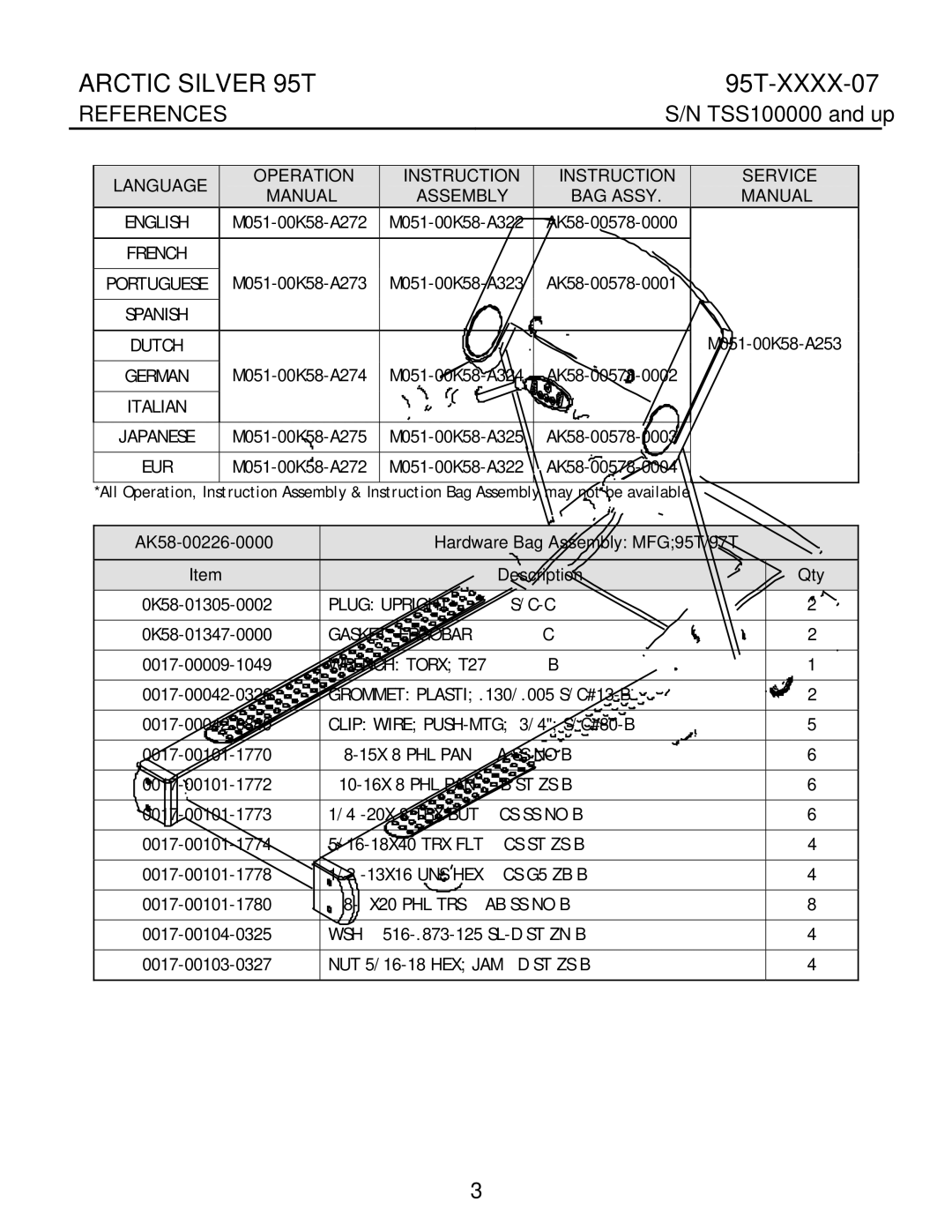 Life Fitness 95T-XXXX-07 manual Language Operation Instruction, Service Manual 