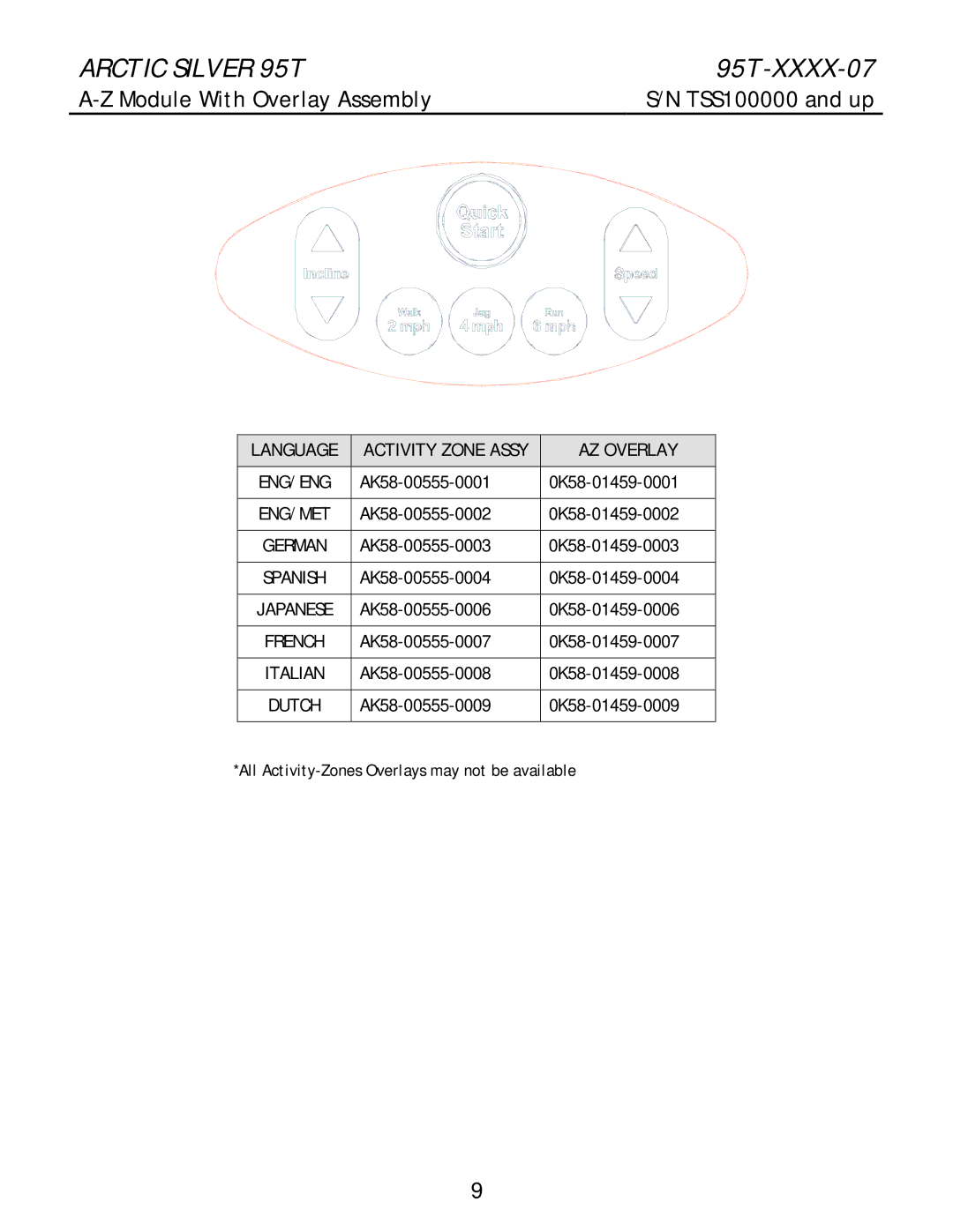 Life Fitness 95T-XXXX-07 manual Module With Overlay Assembly TSS100000 and up, Language Activity Zone Assy AZ Overlay 