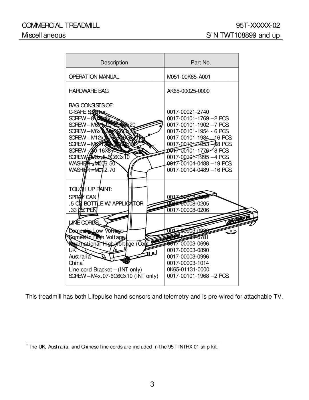 Life Fitness 95T-XXXXX-02 manual Miscellaneous TWT108899 and up, Description 