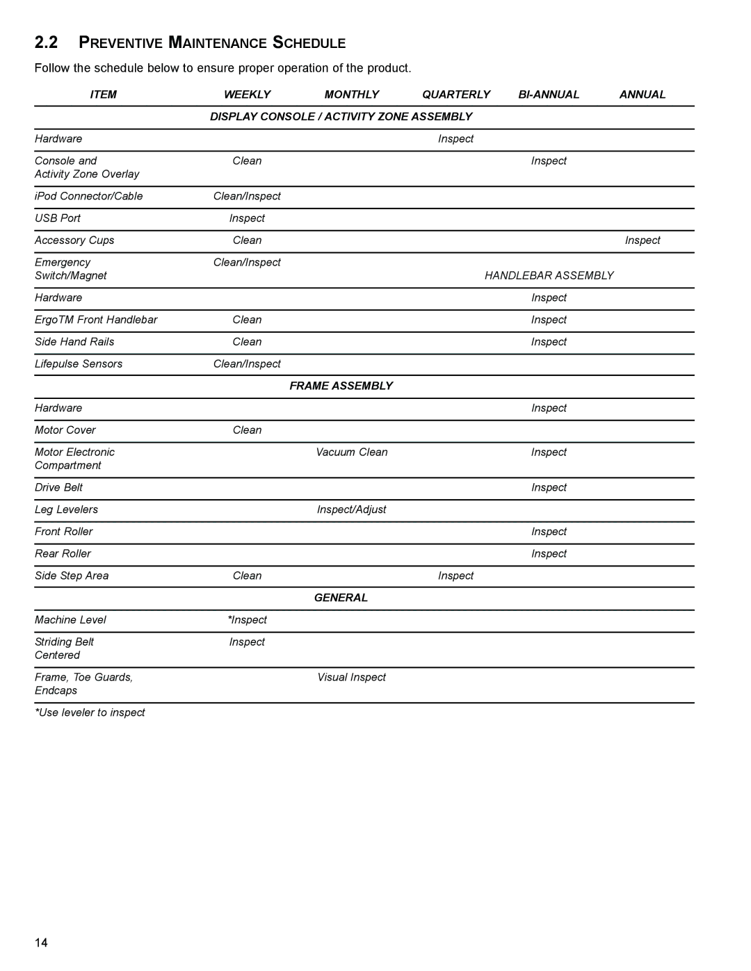 Life Fitness 95T operation manual Preventive Maintenance Schedule, Display Console / Activity Zone Assembly 