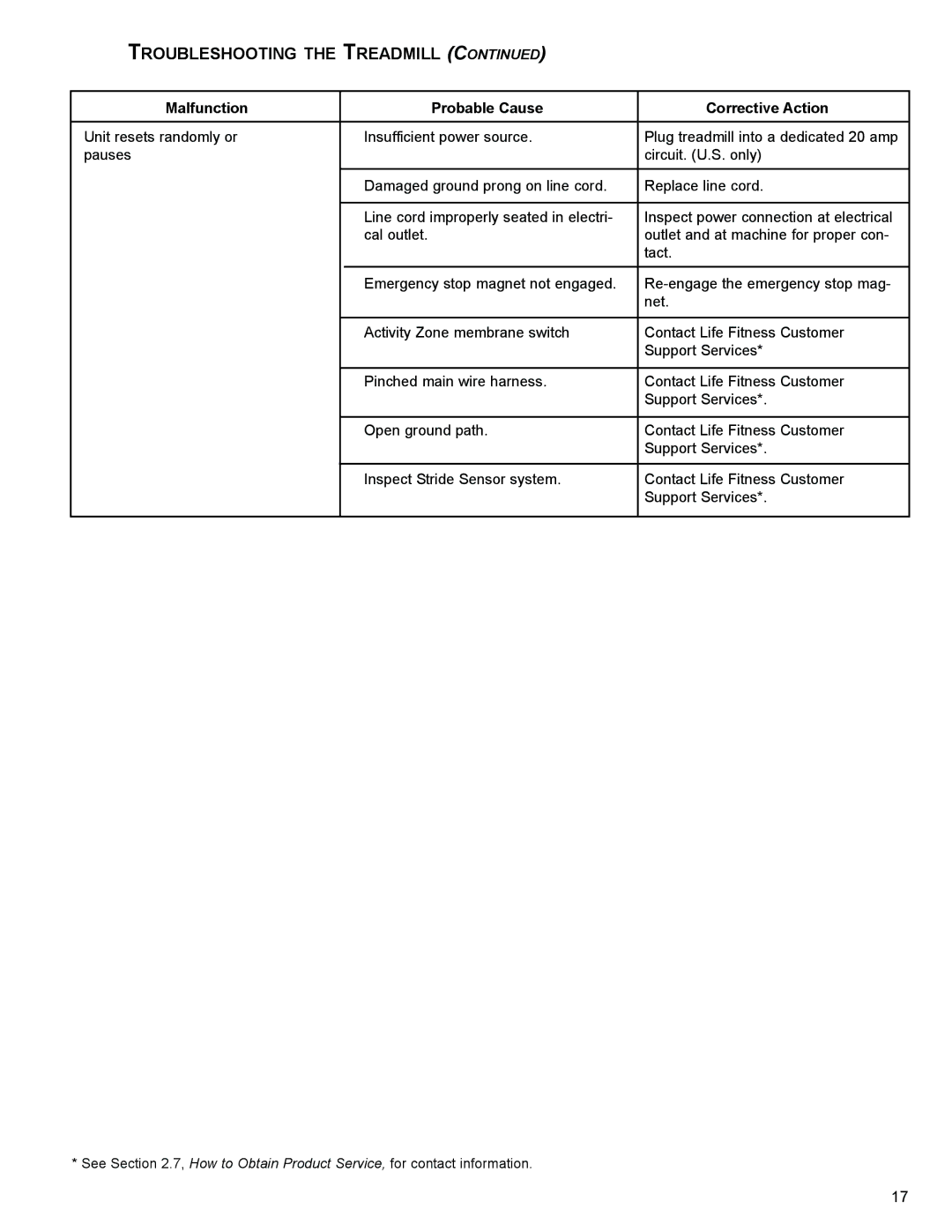 Life Fitness 95T operation manual Troubleshooting the Treadmill 